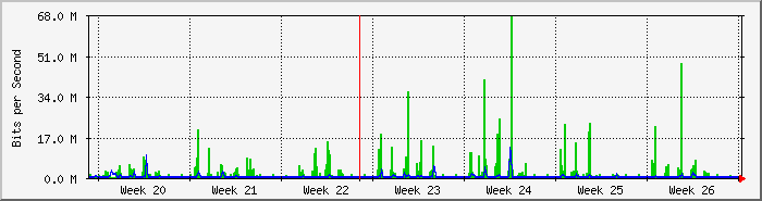 month
